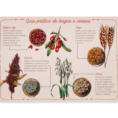 SOS Cozinha: Bagas e Cereais | Edicare