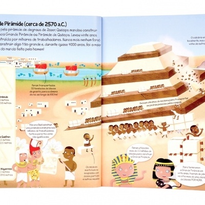 Antigo Egito | Edicare