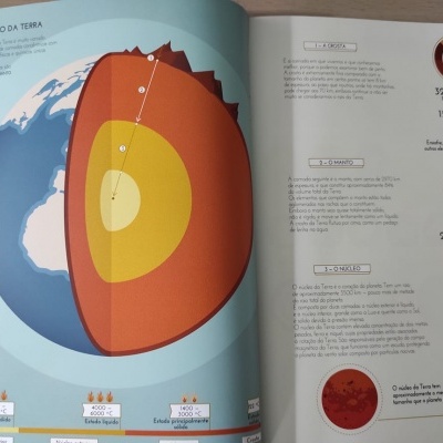 Biblioteca do Conhecimento 5: Terra | Lilliput