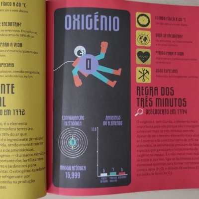 A Tabela Periódica: Os Elementos como Nunca os Vimos! | Lilliput