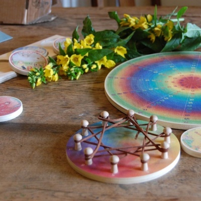 Multiplication Wheel | Waldorf Family