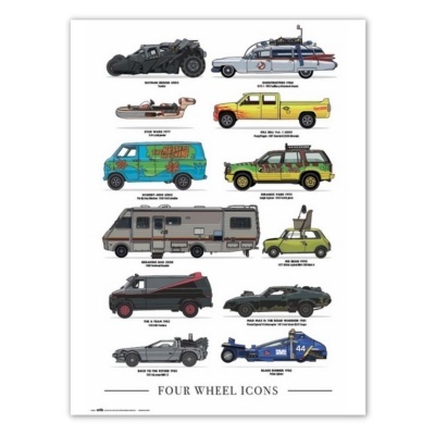 Poster Four Wheels Icons