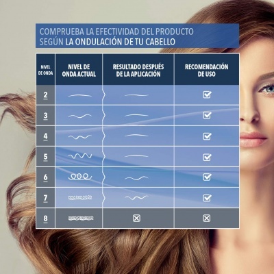Kit Alisamento Brasileiro Kativa para Cabelos Escuros Sem Formol