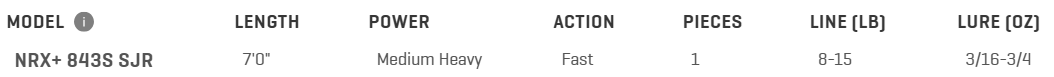 Cana Spinning G Loomis NRX+ 843S SJR Tabela de especificações técnicas do produto com campos como modelo, comprimento, potência, ação, número de peças, linha e isco.
