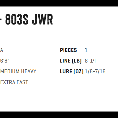Cana Spinning G Loomis NRX+ 803S JWR