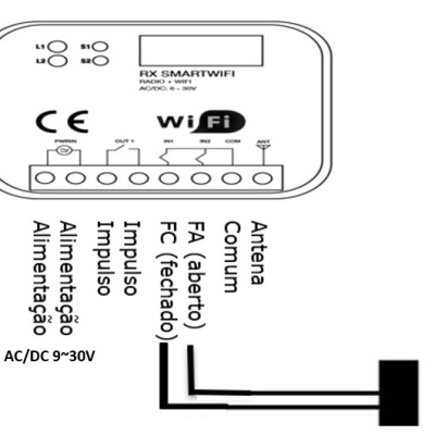 Dispositivo RX SMARTWIFI com conectores e etiquetagem técnica