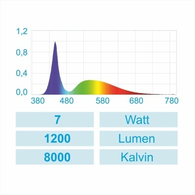 AquaLED Nano 7w (Preto) AquaLED Nano 7w (Preto)