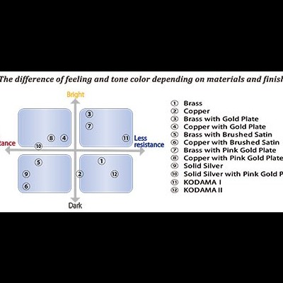 WOOD STONE ''ISHIMORI''