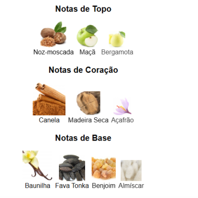 Lista de notas olfativas com imagens e textos associados