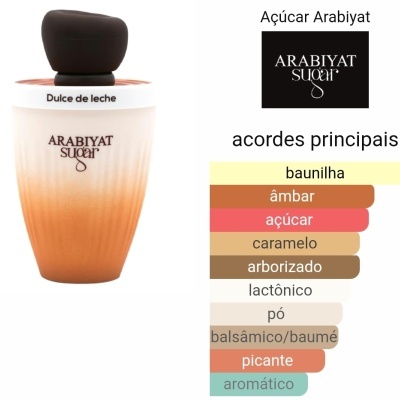 Frasco de perfume branco a laranja com texto e gráfico de acordes aromáticos