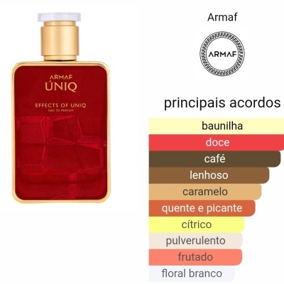 Armaf - Effects of Uniq