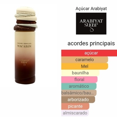 Frasco de aroma Caramel Chocolate Macaron da Arabiyat Sugar com gráfico de notas olfativas