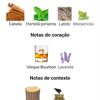 Notas olfativas divididas em principais, do coração e de contexto com imagens associadas.