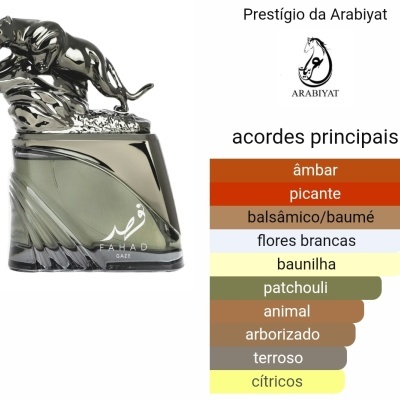 Frasco de perfume verde com tampa prata em forma de leopardo e gráfico de acordes principais