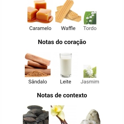 Notas principais, do coração e de contexto de perfume com imagens de caramelo, waffle, tordo, sândalo, leite, jasmim, fava tonka, baunilha e âmbar