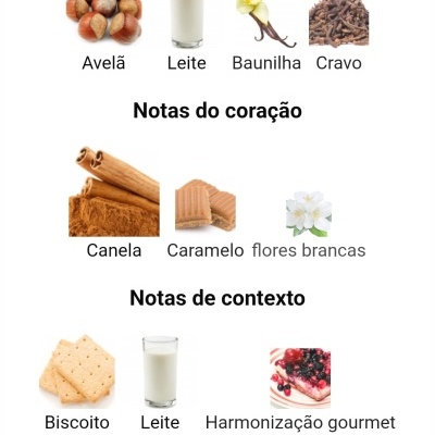 Imagens de ingredientes e notas olfativas com texto em português