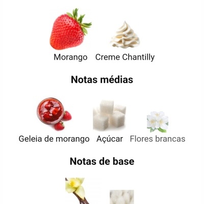 Notas de topo, notas médias e notas de base com imagens de ingredientes