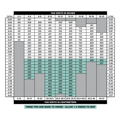 Bico T93R MAXX Series