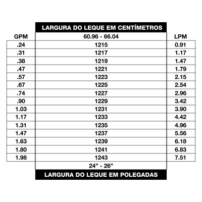 Bico T93R Wide Fan Series