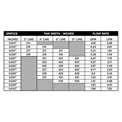 Bico T93R Sharp Liner Series