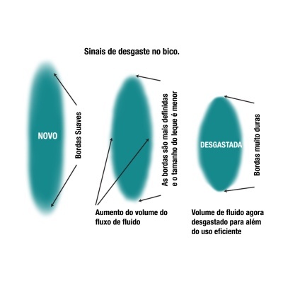 Bico T93R Wide Fan Series