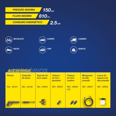 Painel de especificações técnicas e acessórios de produto de alta pressão com fundo azul e amarelo