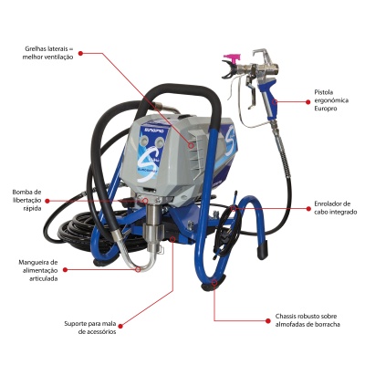 PAINTSPRAY S Máquina Pintura Airless