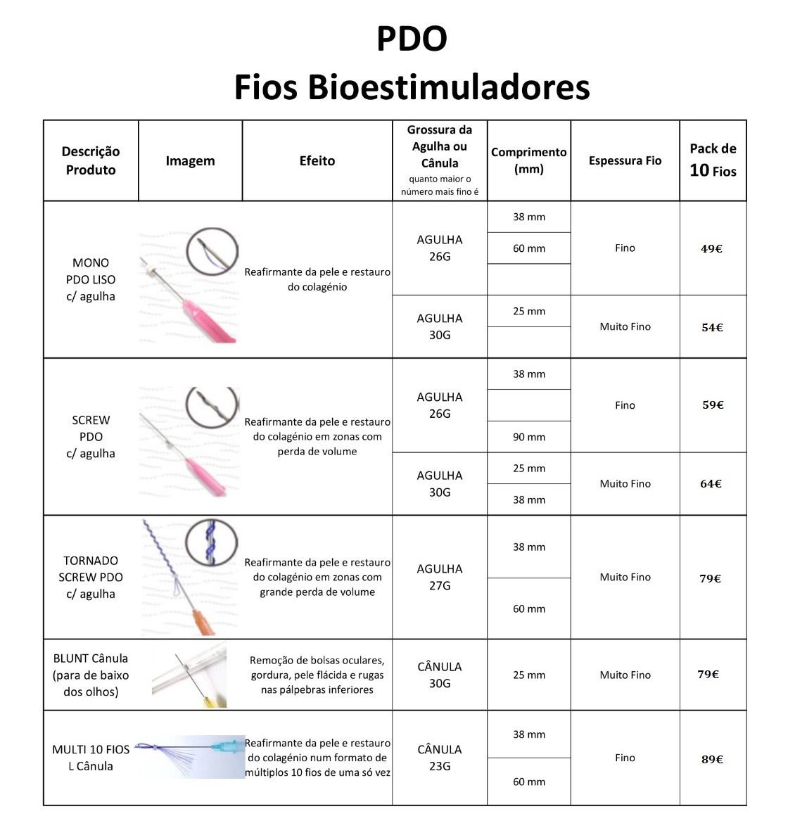 Fios PDO Bioestimuladores