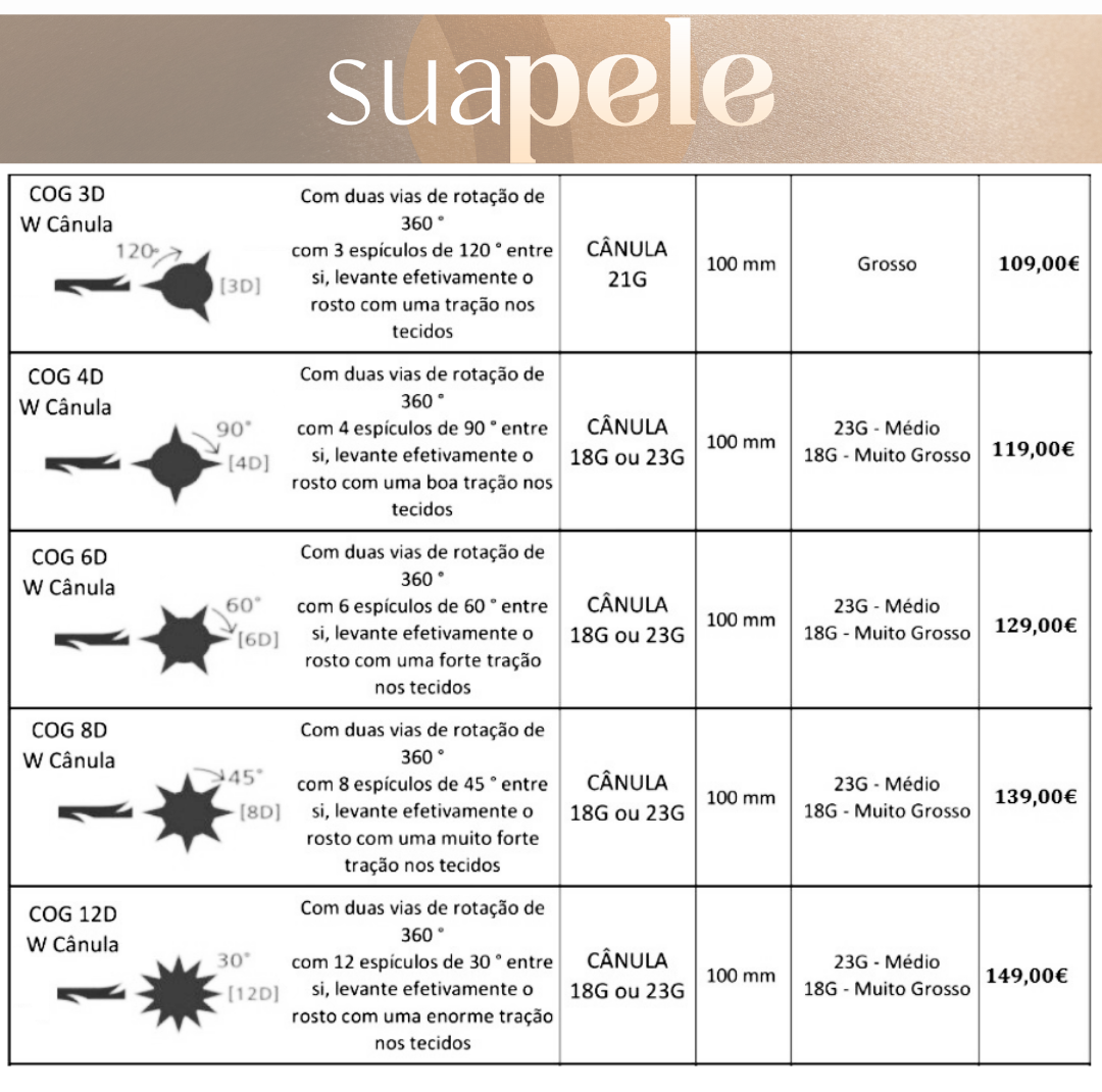 Fios&#x20;Tensores&#x20;PDO&#x20;COG&#x20;D&#x20;W