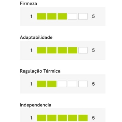 Colchão Mega Visco Viscoelástico
