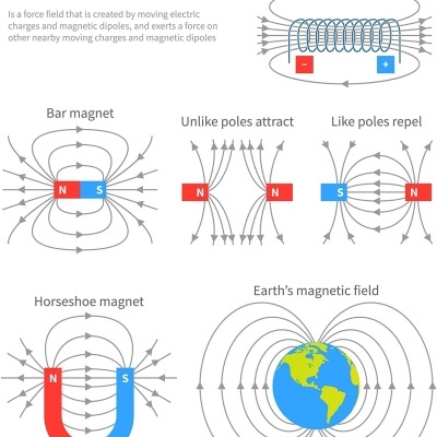 Kit Magnetismo Educativo 15 pcs 11042