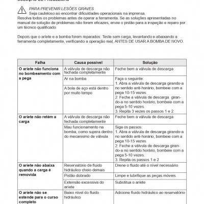 Página de manual técnico com texto e tabela de solução de problemas para equipamento hidráulico