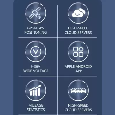 Imagem com funções do produto incluindo GPS, servidores cloud rápidos, voltagem ampla, app para Apple e Android, estatísticas de quilometragem, cerca geográfica e reprodução de rastreamento