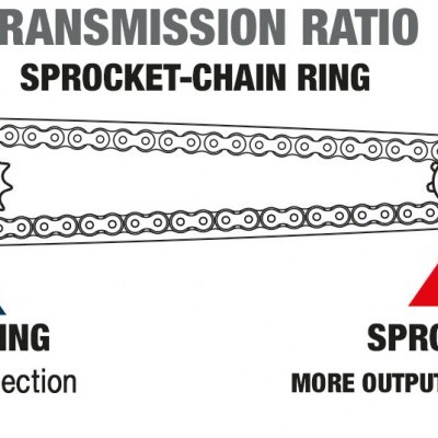 Chave extensão de corrente de alumínio 1/4" USAG 236 K