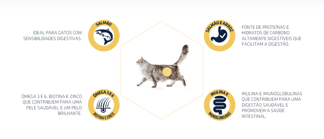 Ração Seca Advance Sensitive - Salmão e Arroz