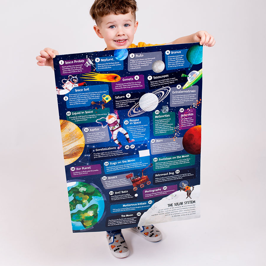 Observation Puzzle Space