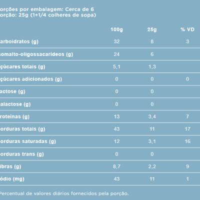 Cream&#x20;de&#x20;Amendoim&#x20;&#x7C;&#x20;Linha&#x20;Stevia