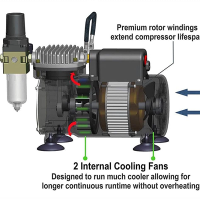 Compressor&#x20;Aer&#x00F3;grafo&#x20;Premium&#x20;Airgoo&#x20;AG-320&#x20;2&#x20;Ventiladores&#x20;&#x2705;PRONTA&#x20;ENTREGA