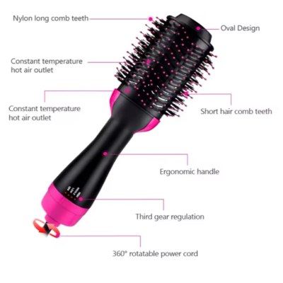 Escova&#x20;El&#x00E9;trica&#x20;Alisadora&#x20;Secadora&#x20;3&#x20;em&#x20;1