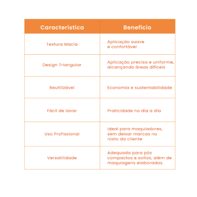 Puffer&#x20;-&#x20;Esponja&#x20;para&#x20;Aplica&#x00E7;&#x00E3;o&#x20;de&#x20;P&#x00F3;&#x20;Mari&#x20;Maria