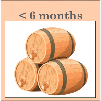 Ate 6 meses estagio em barrique.