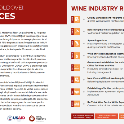 Fine Wine Guide, wine of Moldova.