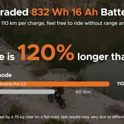 Gráfico comparativo de autonomia de bateria e texto sobre alcance de 110 km e 120% maior