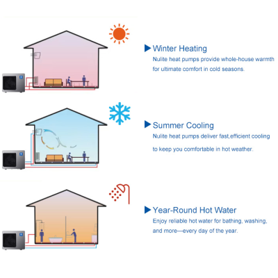 Bomba de calor Nulite NL-FLM50-190II/R290 19Kw