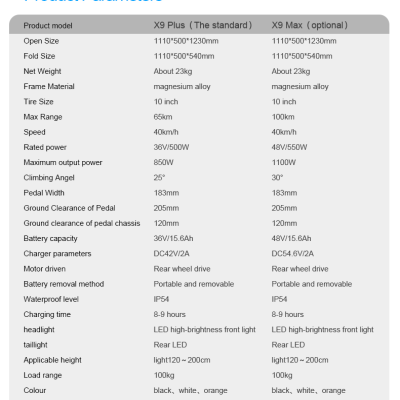 Tabela de parâmetros técnicos de bicicletas elétricas modelo X9 Plus e X9 Max