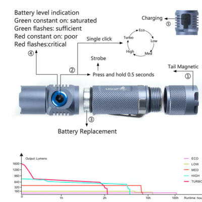 Lanterna UltraFire cinza desmontada com instruções e gráfico de luminosidade