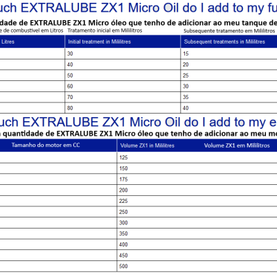 ZX1 Extralube C76 Microlube