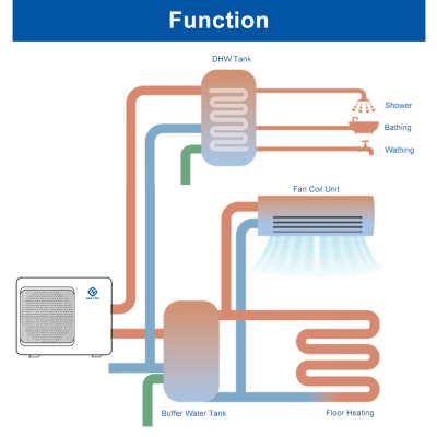 Bomba de calor Nulite NL-FLM50-190II/R290 19Kw
