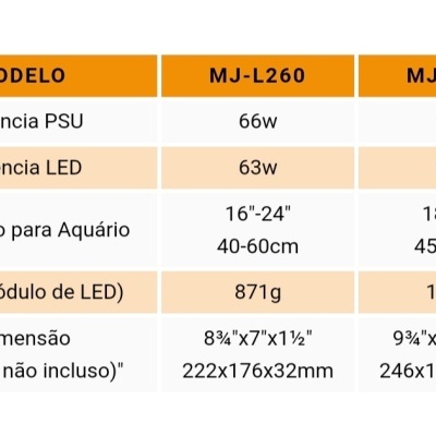 Tabela comparativa de modelos MJ-L260 e MJ-L290 com especificações técnicas para aquários.