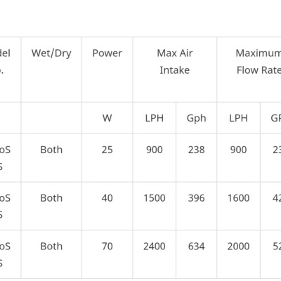 OCTO SKIMMER ELITE SPACE SAVING 150-S / 200-S / 220-S